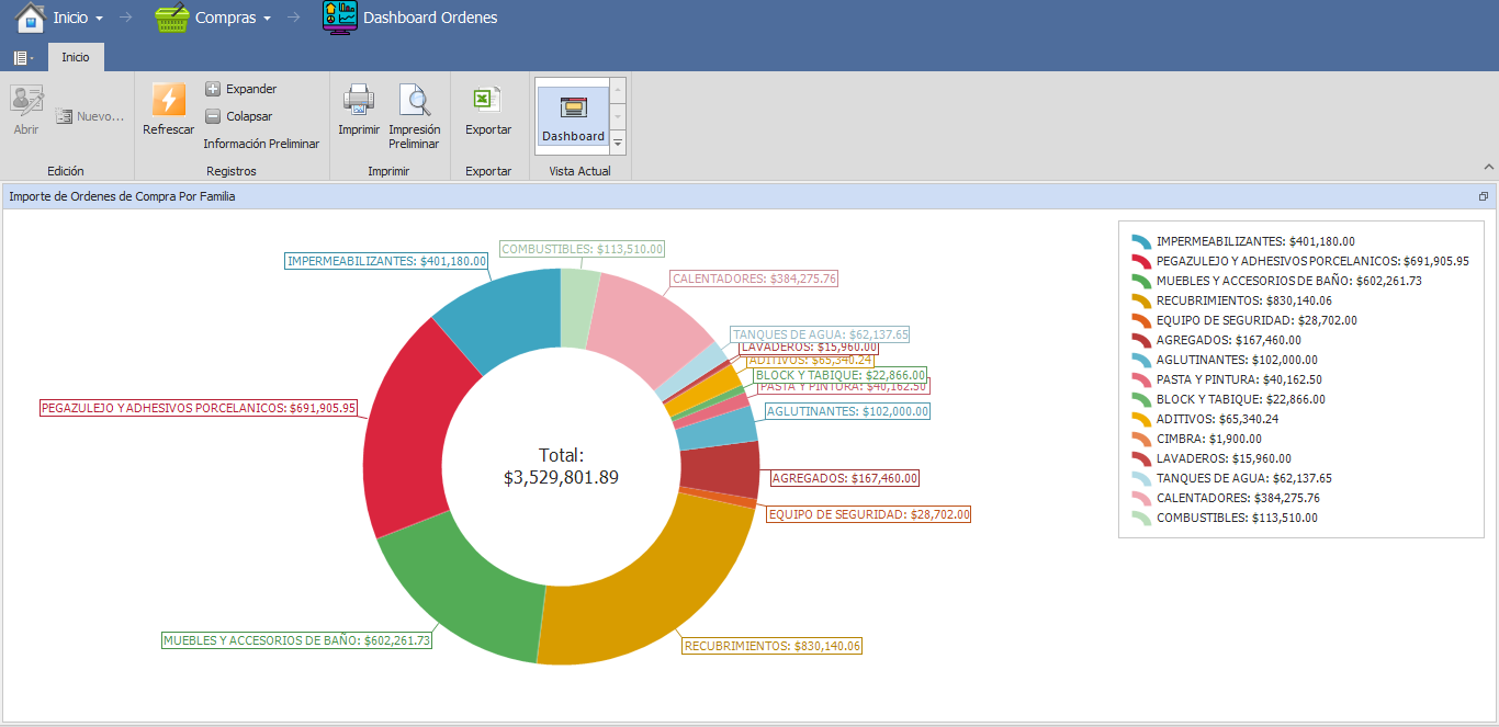 Dashboard de órdenes de compra en CANTERA