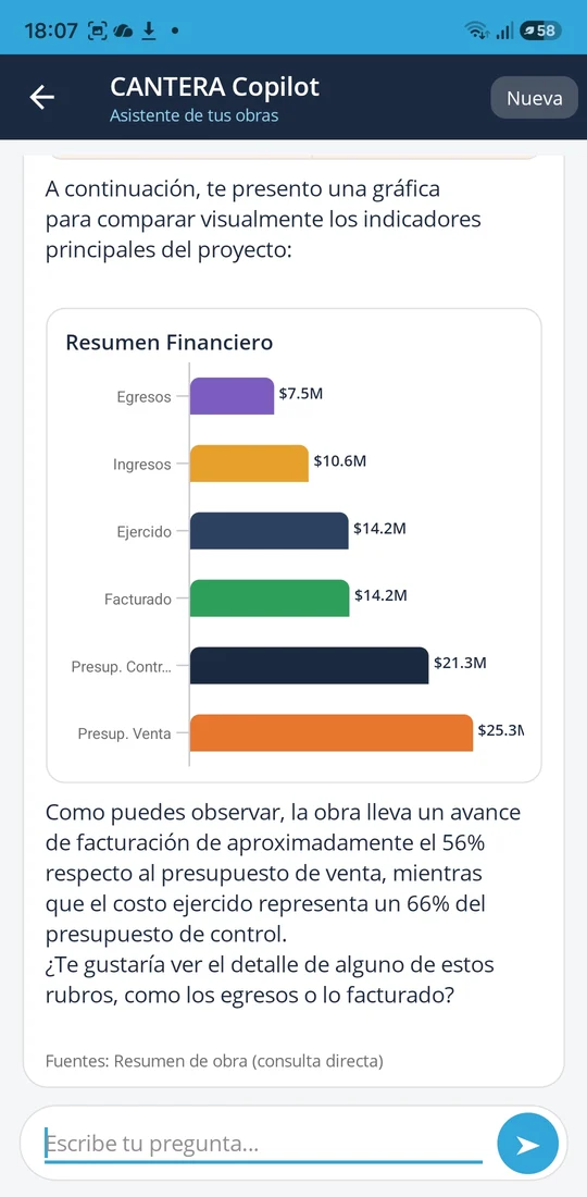 Gráfica de Copilot IA en la CANTERA App