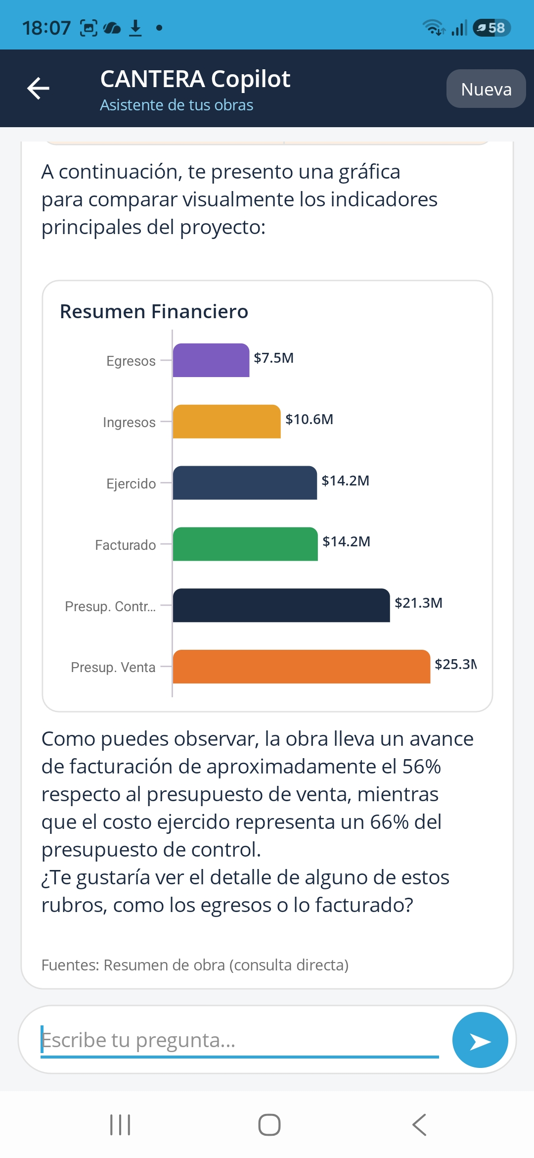Gráfica de Copilot en la app móvil