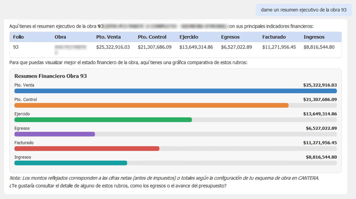 CANTERA Copilot IA respondiendo con el resumen ejecutivo de una obra: tabla y gráfica de presupuesto, ejercido, egresos, facturado e ingresos