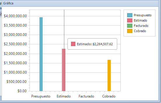 Acumulado de estimaciones